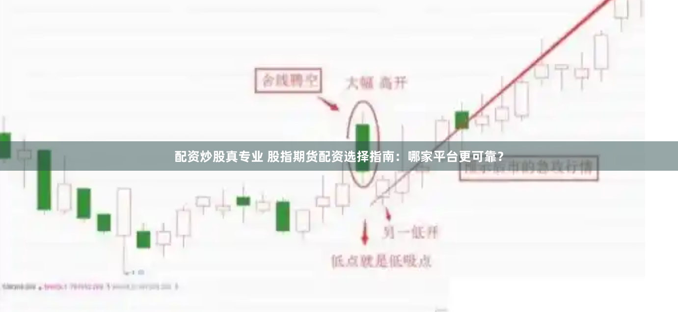 配资炒股真专业 股指期货配资选择指南：哪家平台更可靠？