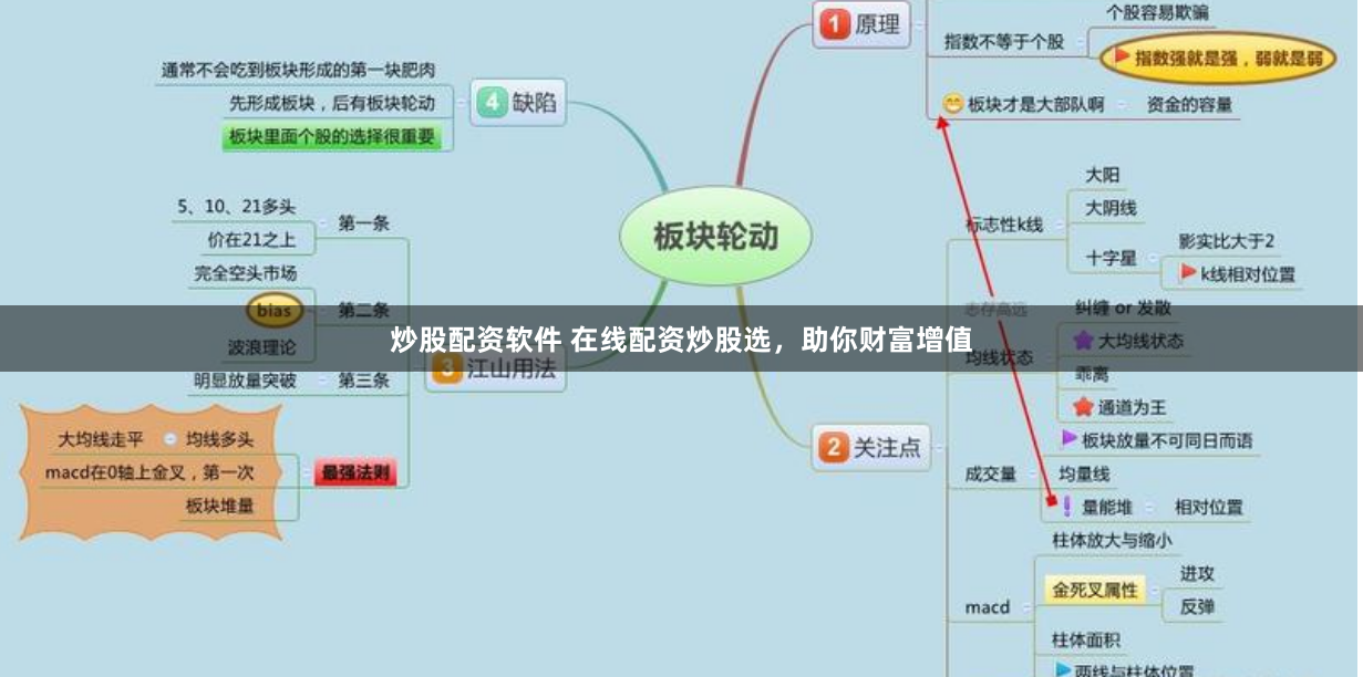 炒股配资软件 在线配资炒股选，助你财富增值
